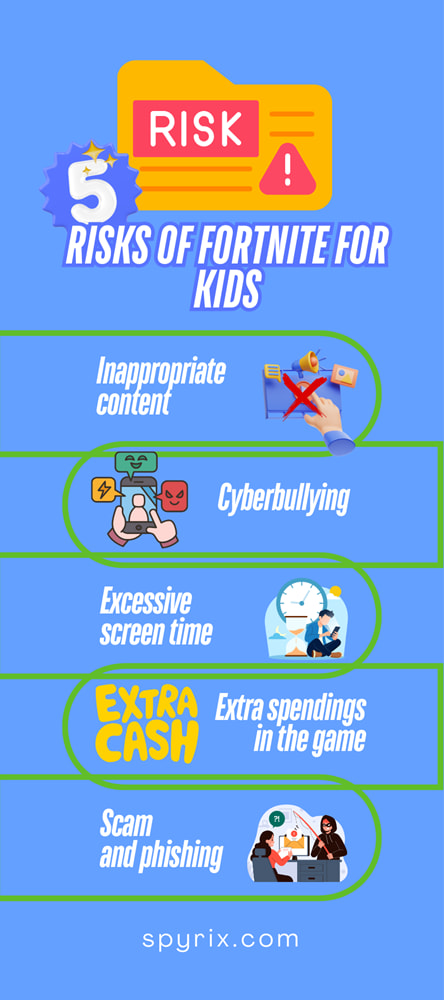 What are the Potential Risks of Fortnite?